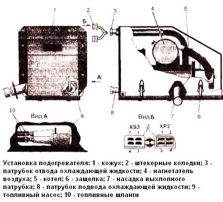 Установка подогревателя ПЖД