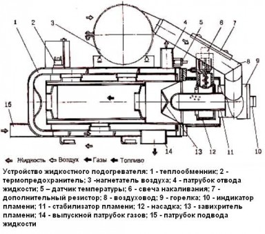 Устройство жидкостного подогревателя двигателя
