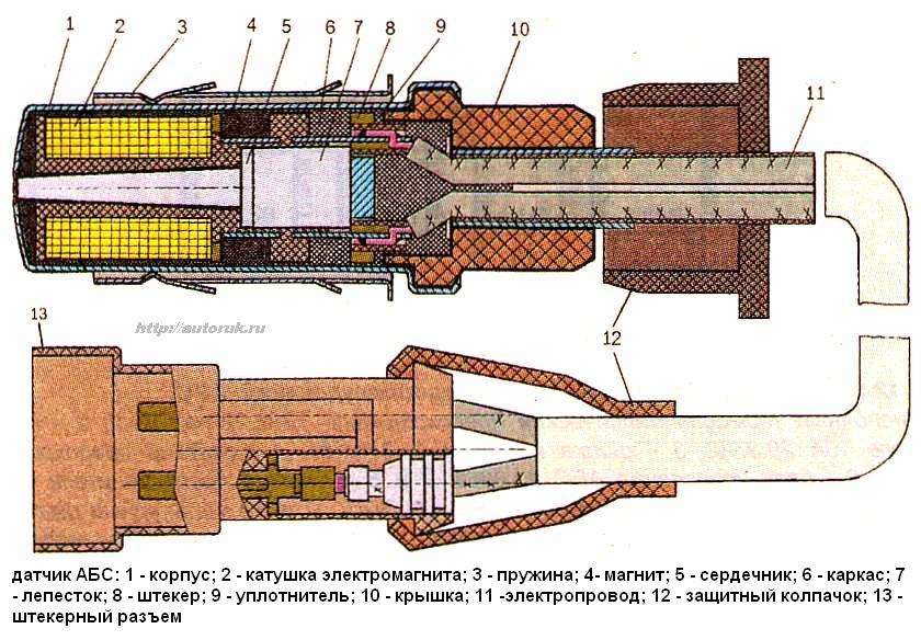 Датчик АБС ЗИЛ-5301