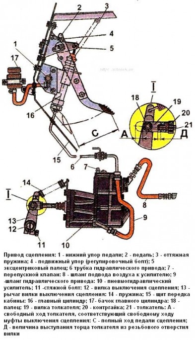 Привод сцепления