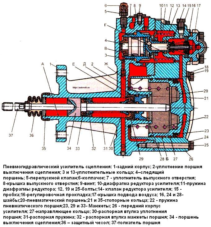 ПГУ автомобиля ЗИЛ-5301