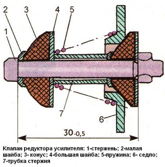 Ремонт ПГУ ЗИЛ - 5301