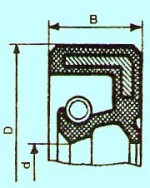 manjeti