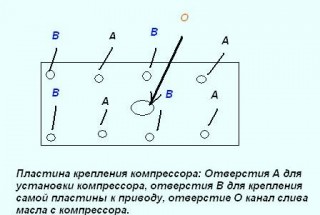 пластина для крепления компрессора