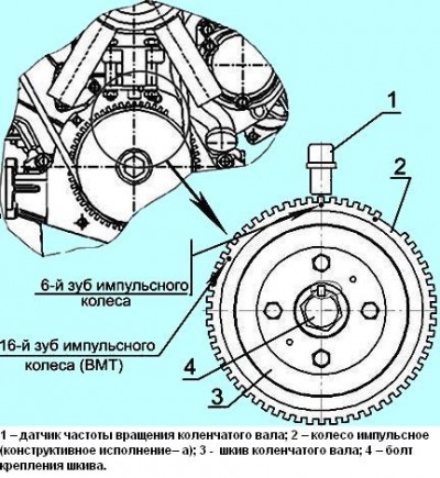 Установка датчика частоты вращения коленчатого вала
