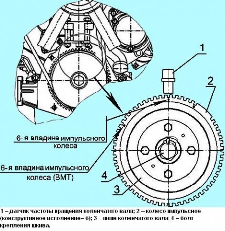 Установка датчика частоты вращения коленчатого вала