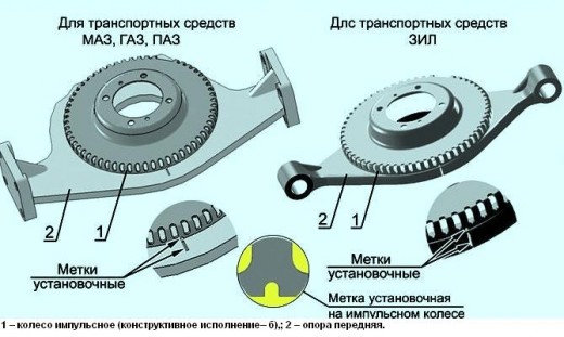 Метки установочные
