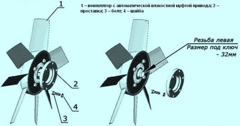 Привод вентилятора