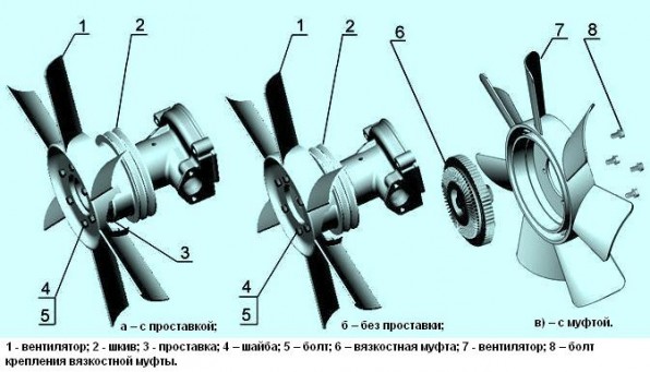 Установка вентилятора