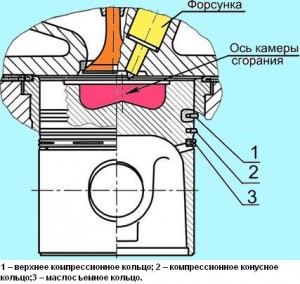 Схема установки поршневых колец
