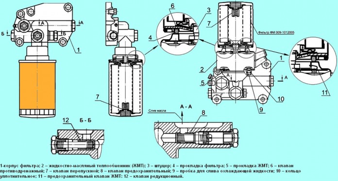 Варианты установки масляного фильтра без ЖМТ и с ЖМТ на дизелях Д-245Е3